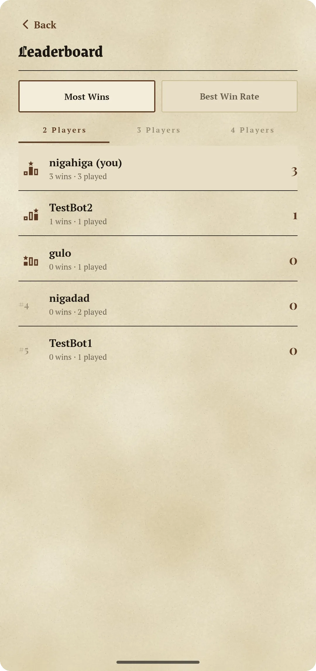 Leaderboard