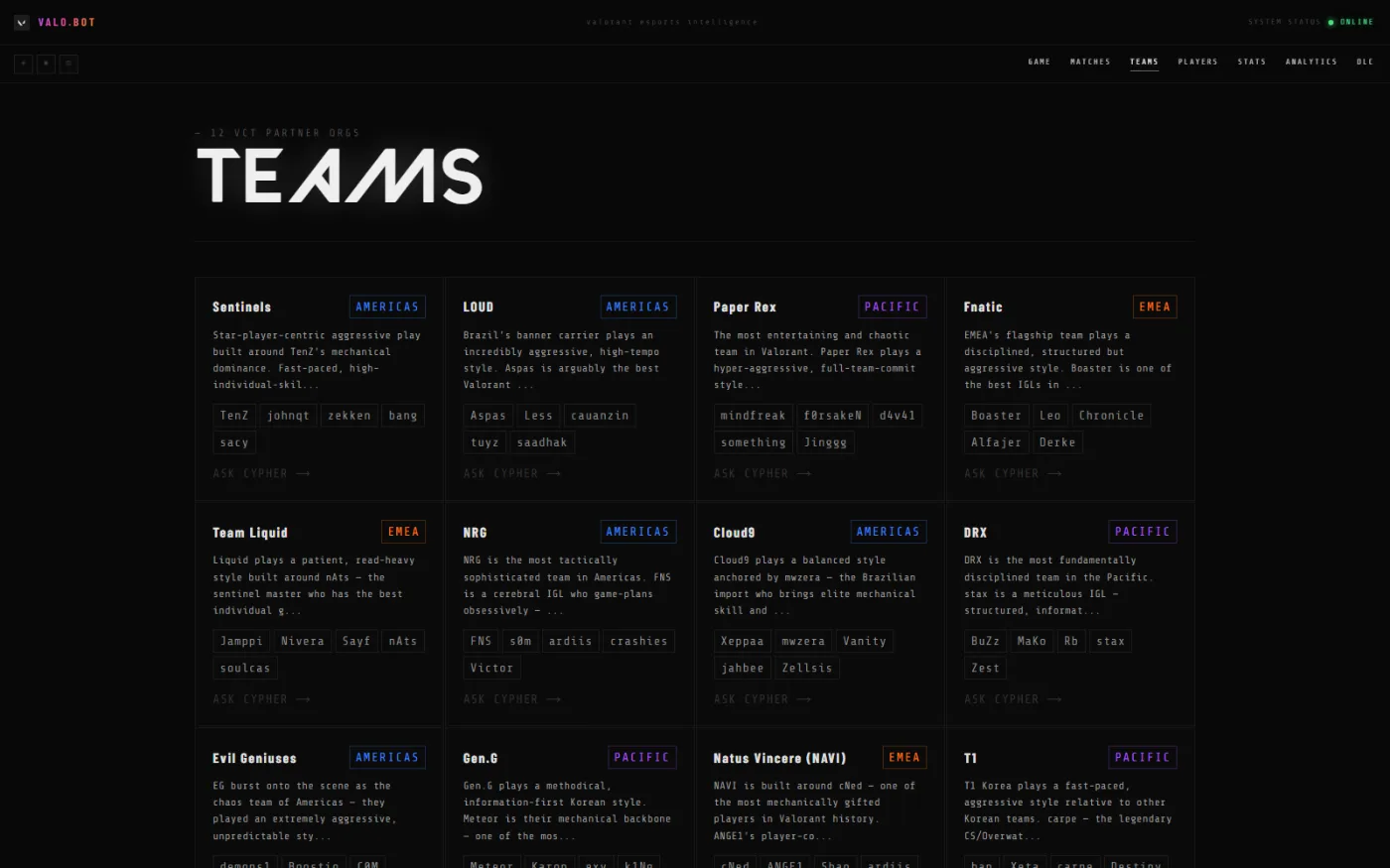 Team intel — 12 VCT partner orgs
