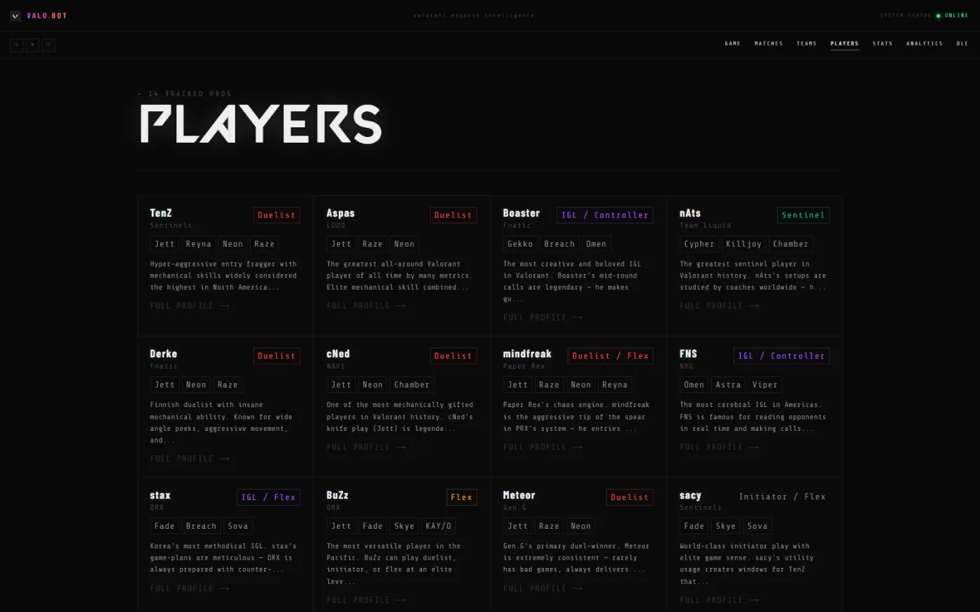 Player profiles — role, agent pool, scouting blurb
